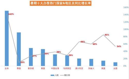 點擊進入下一頁