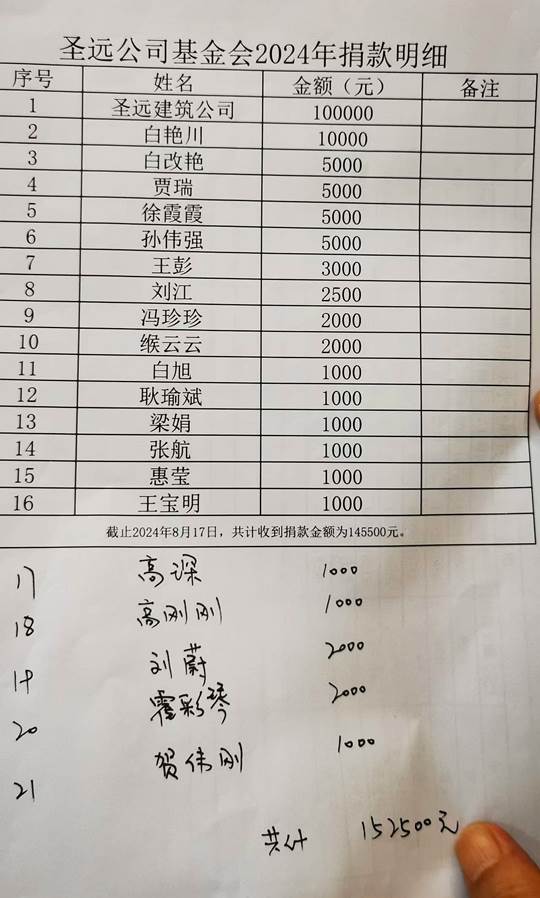 圖示, 示意圖

中度可信度描述已自動生成:ver1